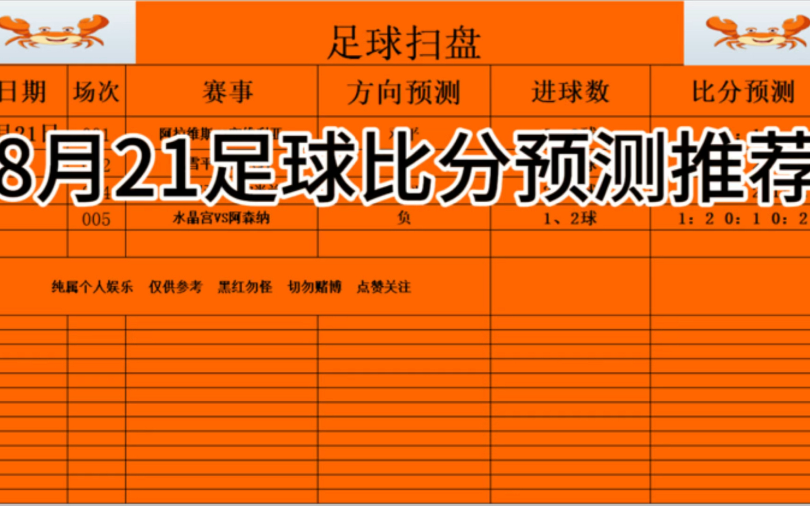 今日预测足球比分预测(今日预测足球比分预测7月30日开奖结果)  第1张