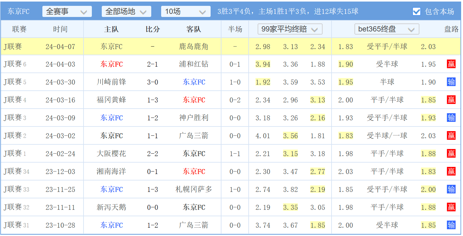 今日预测足球比分预测(今日预测足球比分预测7月30日开奖结果)  第2张