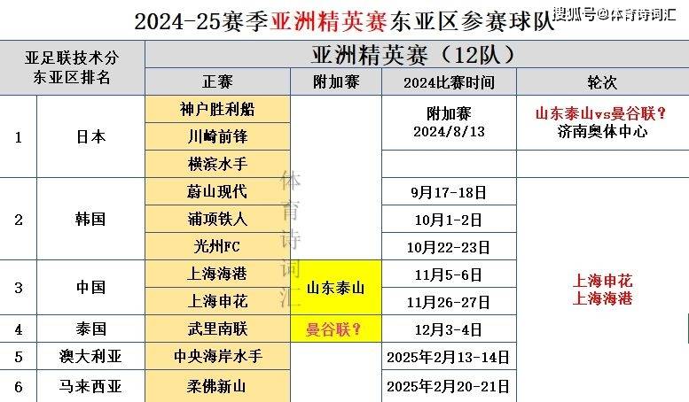 2020亚冠赛程(2020亚冠赛事日程表)  第1张