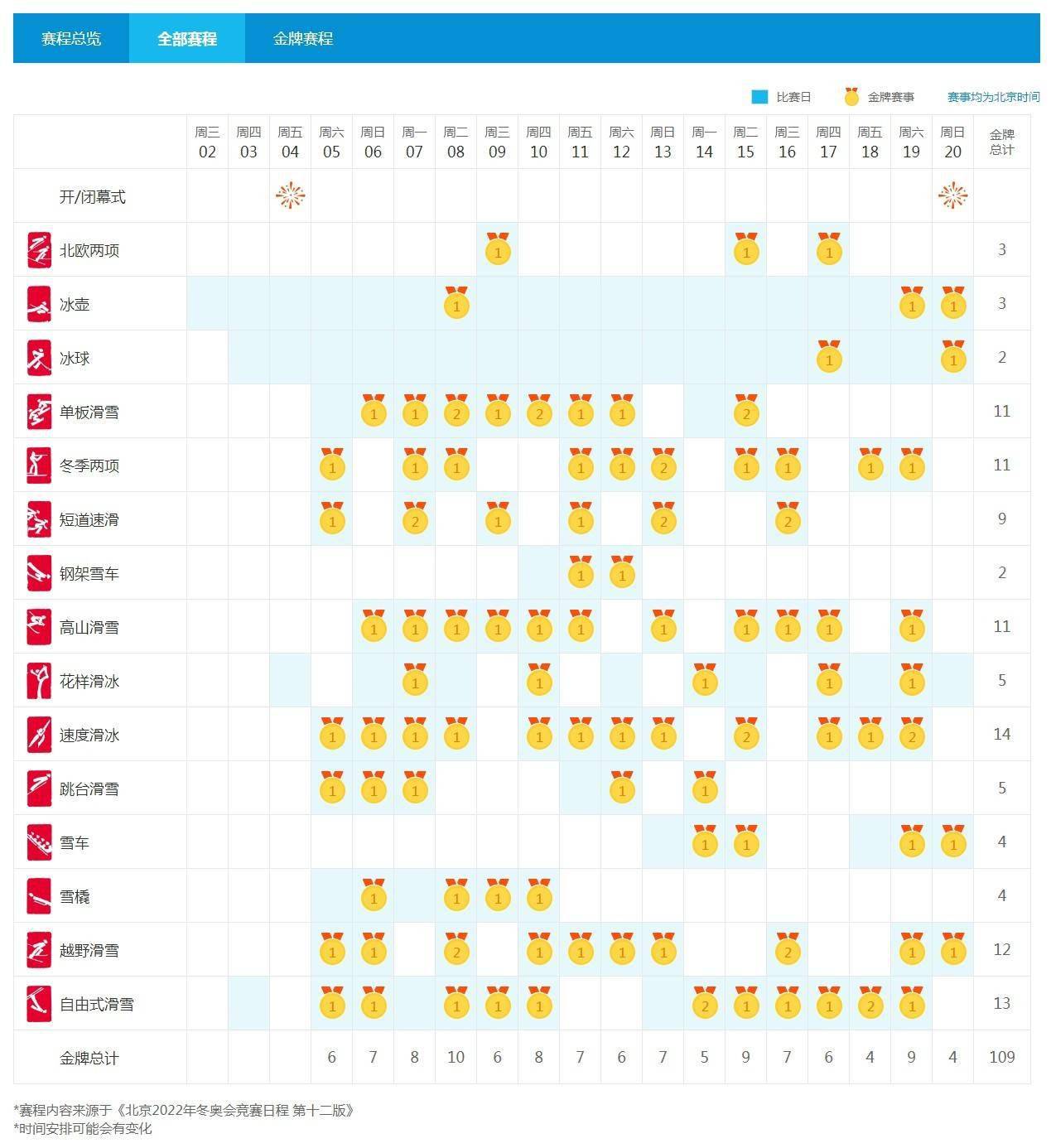2022冬奥会赛程表(2022冬奥会具体赛程表)  第2张