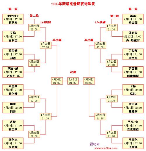 斯诺克大师赛赛程(斯诺克大师赛赛程2024)  第2张