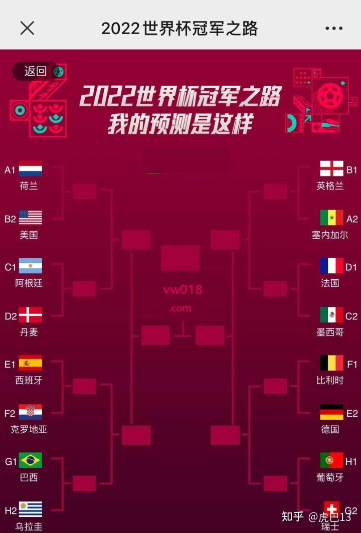 2022卡塔尔世界杯32强名单(2022卡塔尔世界杯预选赛12强)  第2张