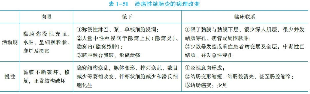 克罗恩病和溃疡性结肠炎的区别是什么(克罗恩病和溃疡性结肠炎治疗方法一样吗)  第1张