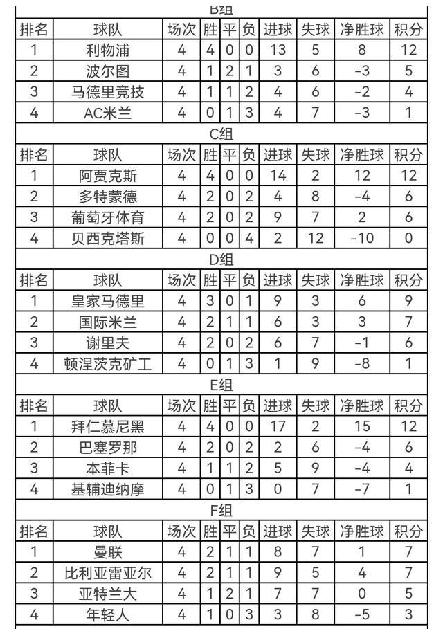 最新欧洲联赛排名(最新欧洲联赛排名榜)  第1张