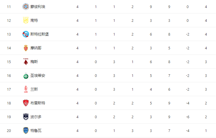 法国甲级联赛赛程比分(法国甲级联赛赛程比分篮球)  第1张