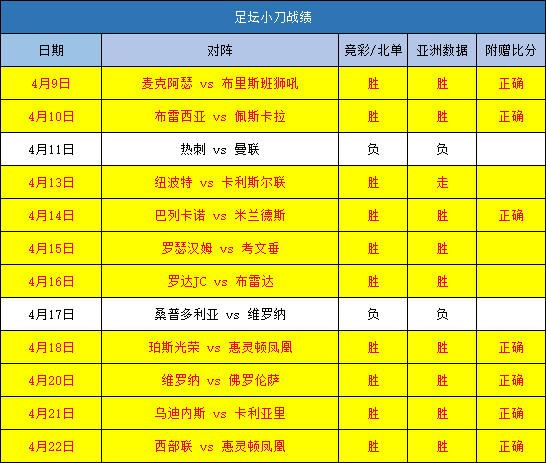 德乙联赛最新比分(德乙联赛最新比分雷速)  第2张