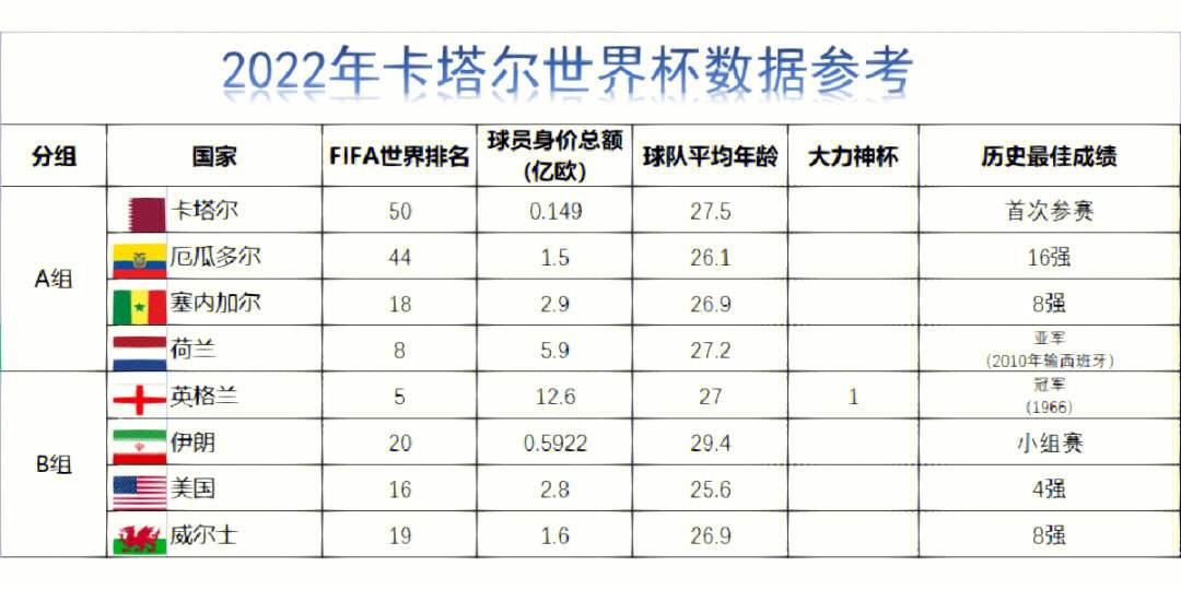 2022年世界锦标赛赛程(2022年世界锦标赛赛程时间)  第1张