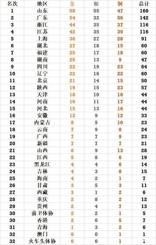 2021中国金牌榜明细一览表(2021中国金牌榜明细一览表视频)  第2张