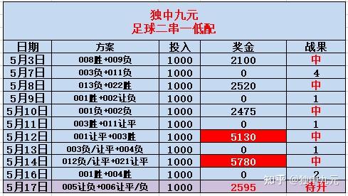 今日足球竞彩推荐预测比分分析(今日足球竞彩推荐预测比分分析最新)  第2张