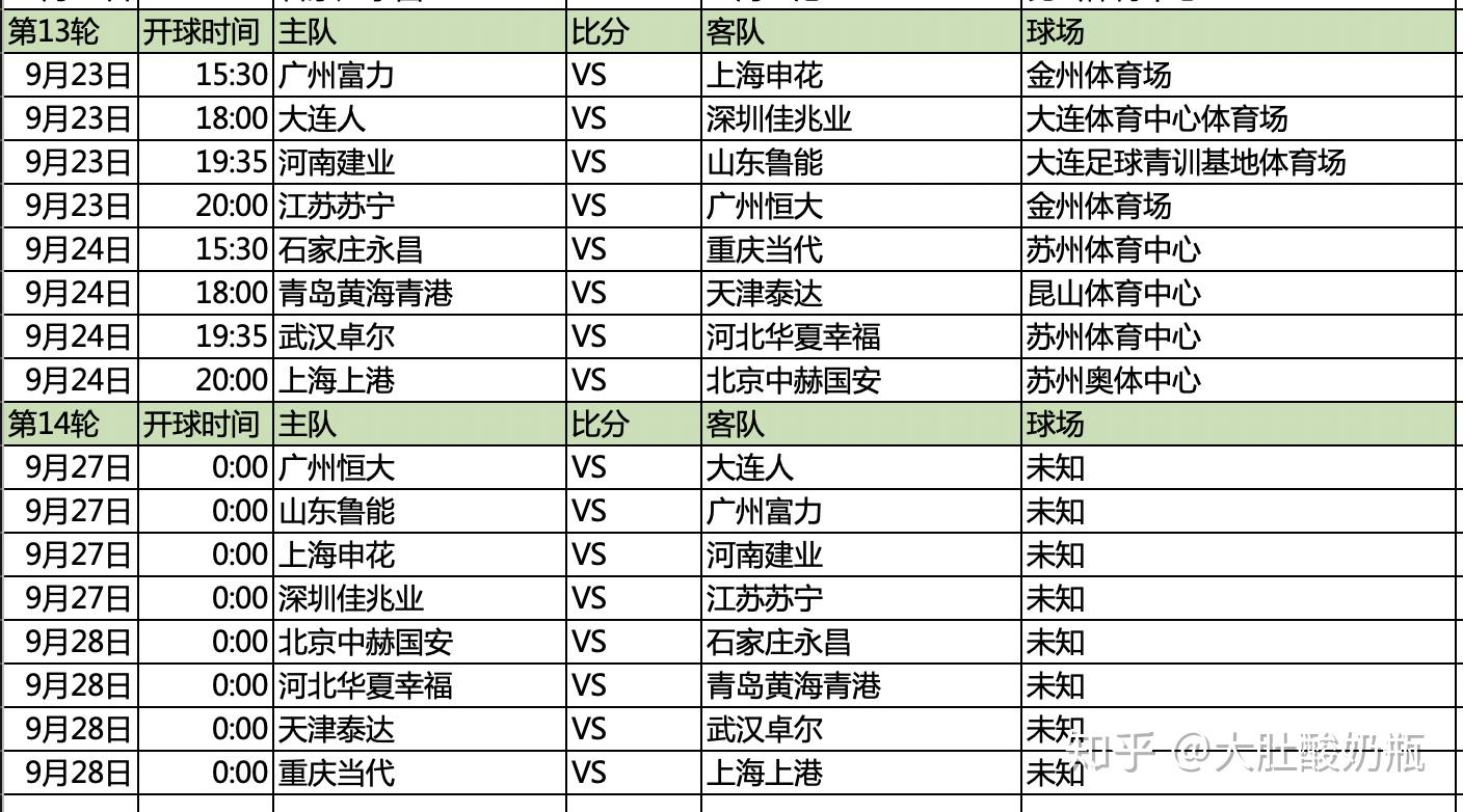 2020赛季中超赛程(2020年中超赛程表第二阶段)  第1张