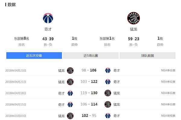 nba季后赛的赛程(nba季后赛的赛程直播)  第1张