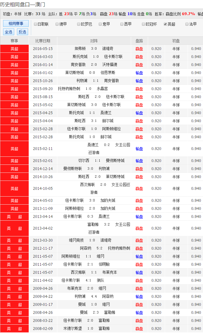 竞彩500彩票比分直播(竞彩500彩票网足球比分)  第2张