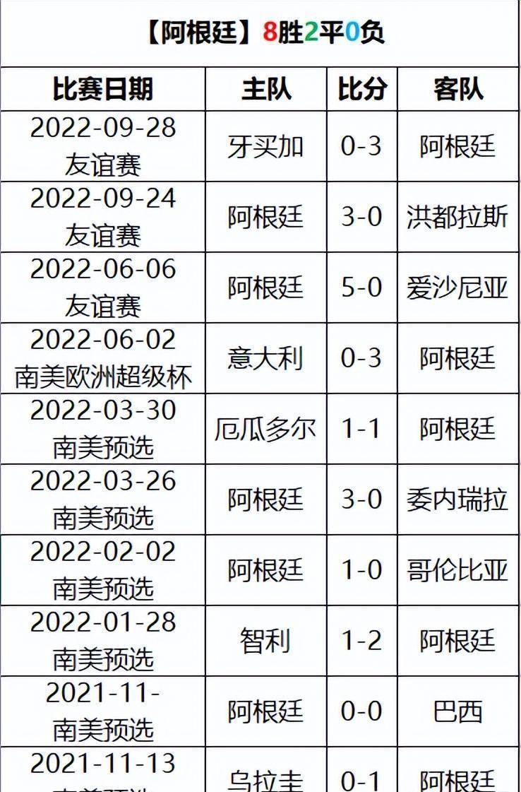 梅西历届世界杯成绩(梅西历届世界杯进球数)  第1张