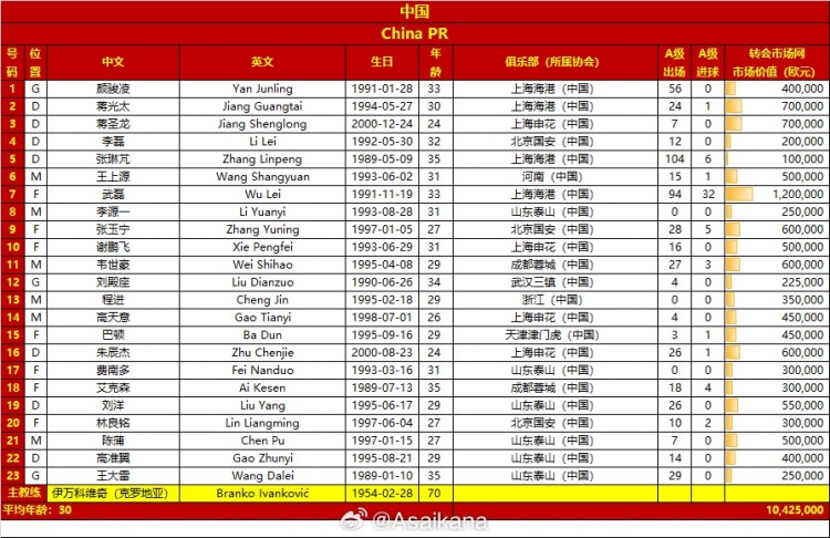 最新国足大名单(最新国足大名单公布)  第1张