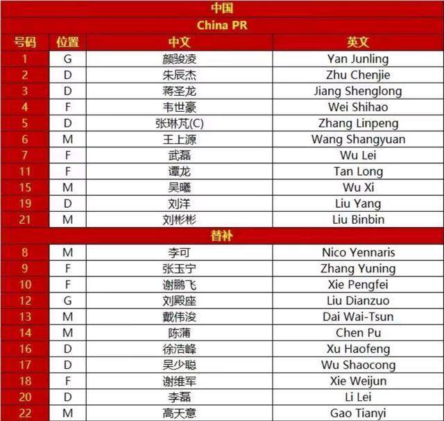 最新国足大名单(最新国足大名单公布)  第2张