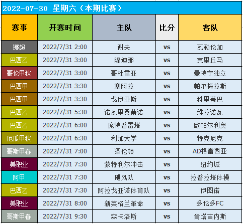 球探比分即时足球比分捷报love(球探比分即时足球比分捷报love溪头办证大厅)  第2张