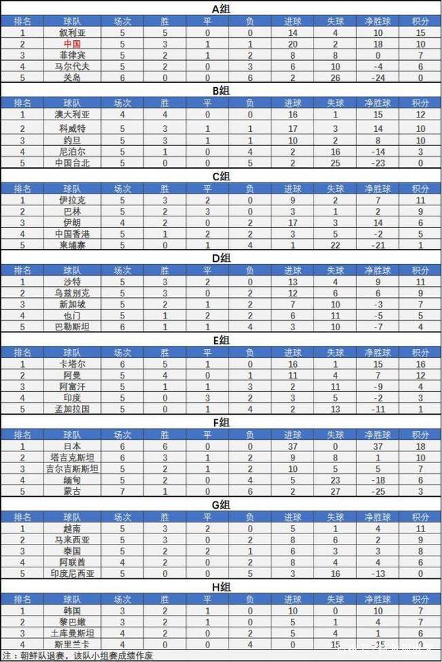 国足12强赛程表时间(国足12强赛程表具体时间)  第2张