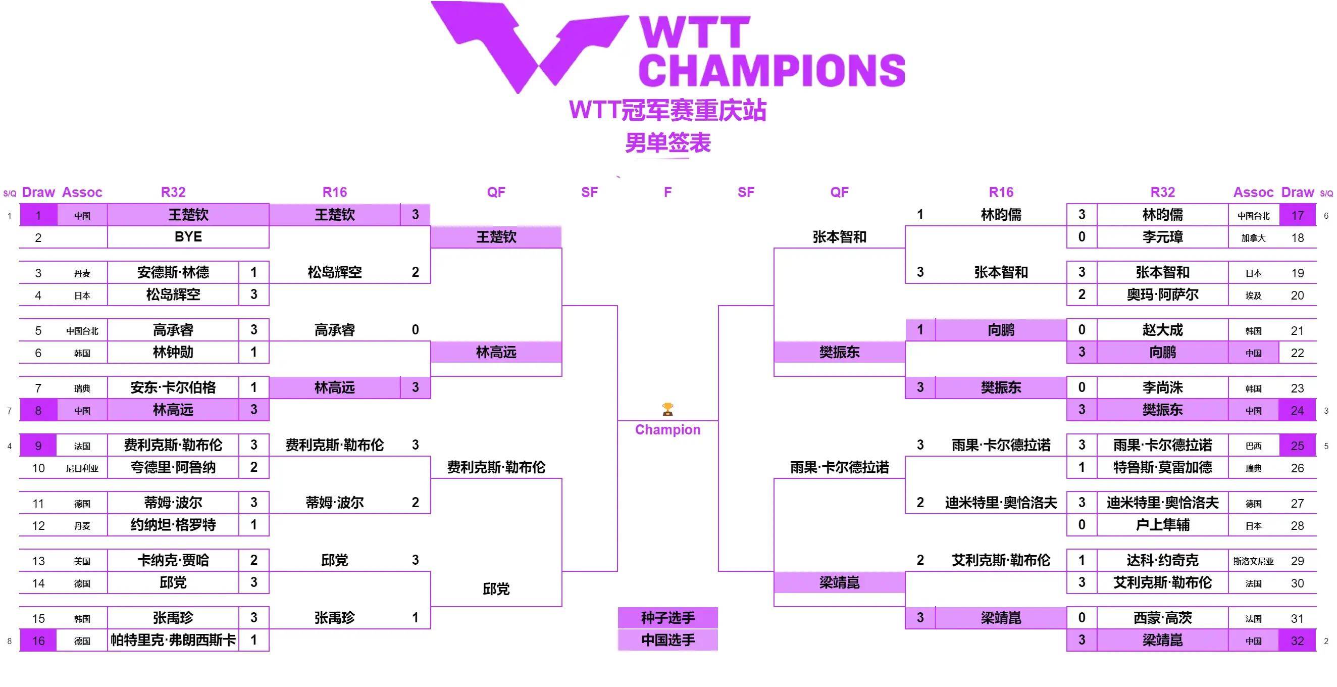 央视5直播乒乓球比赛(正在直播的乒乓球比赛咪咕视频)  第1张