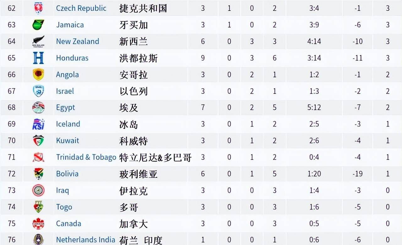 历届世界杯决赛对阵(历届世界杯决赛对阵表)  第1张