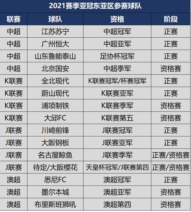 亚冠联赛2021赛程表(亚冠联赛2021赛程表最新)  第1张