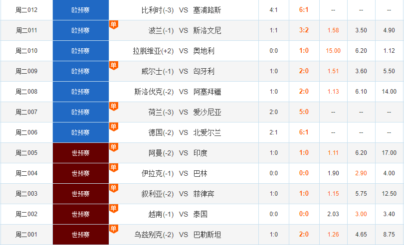 比利时21vs荷兰21比赛比分(2021年6月17号比利时vs荷兰)  第2张