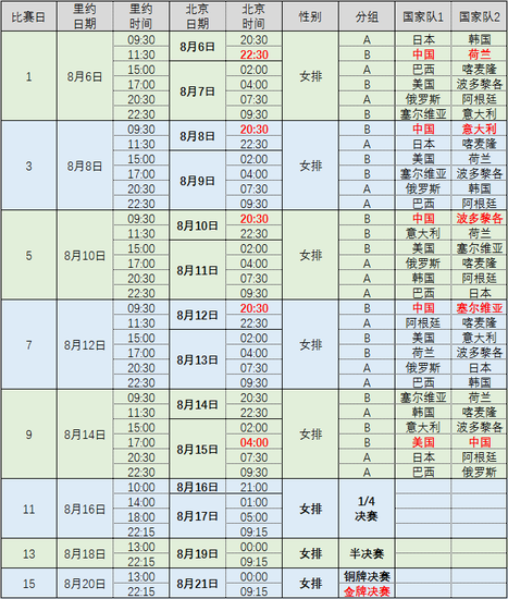 女排半决赛赛程表及时间表(女排半决赛赛程表及时间表安排)  第1张