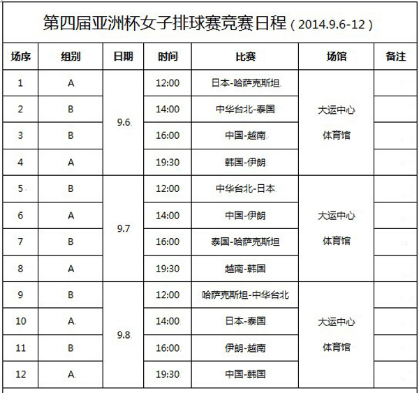 女排半决赛赛程表及时间表(女排半决赛赛程表及时间表安排)  第2张