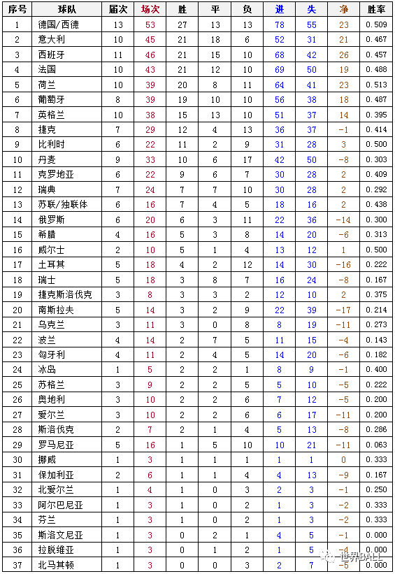 关于2021欧洲杯比分结果表全部的信息  第1张