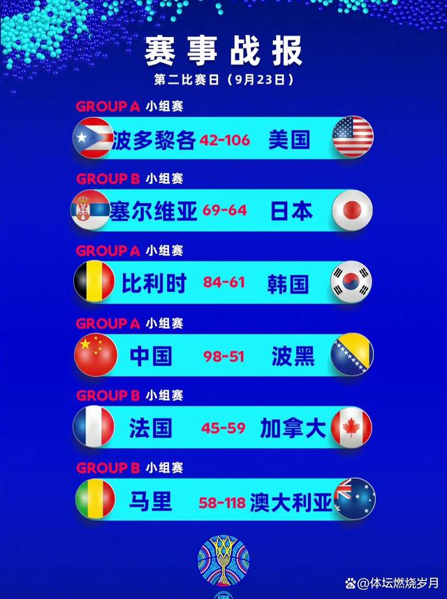 世界杯2022小组赛程表(世界杯2022小组赛程表格)  第2张