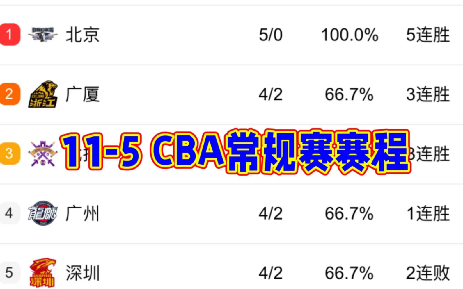 cba最新赛程表一览(cba最新赛程表一览直播吧)  第2张