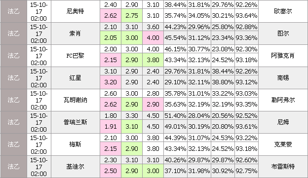 法乙最新比分及积分榜新浪(法乙最新比分及积分榜新浪爱彩)  第1张