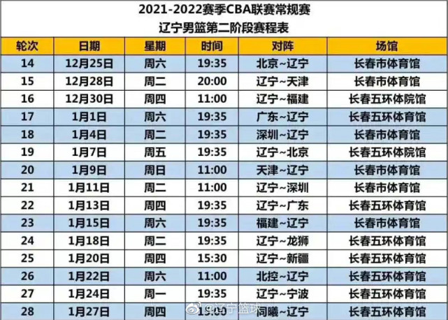 cba新赛季赛程表(cba新赛季赛程表第二阶段)  第2张