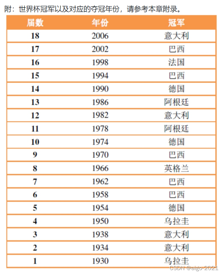 世界杯的年份表(2026年世界杯在哪个国家举办)  第1张