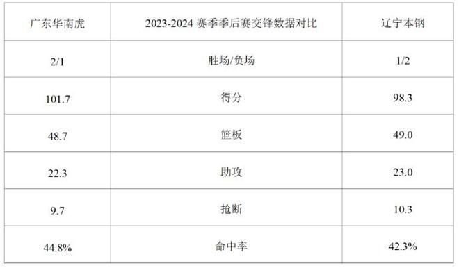 今晚辽宁体育频道(今晚辽宁体育频道斗地主直播)  第2张