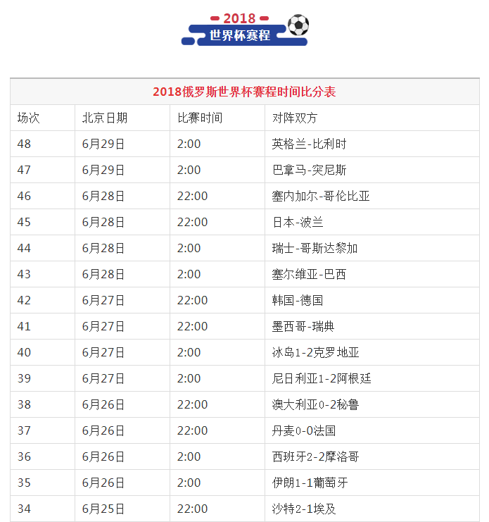 历届世界杯比分(历届世界杯比分表最新)  第1张