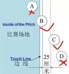 足球让球规则详细表(一个亚盘高手看盘方法)  第1张