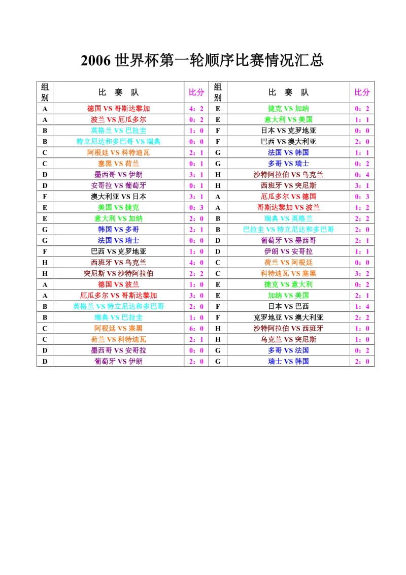 2006年世界杯赛程表(2026年世界杯举办时间)  第2张