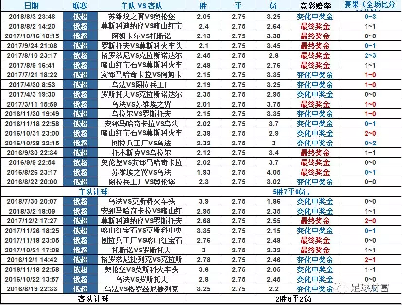 足球赔率(足球概率教你稳赚不赔)  第1张