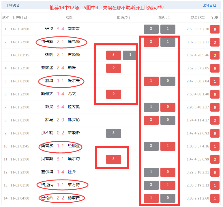 14场足彩最新预测和分析(14场足彩最新预测和分析24016期)  第2张