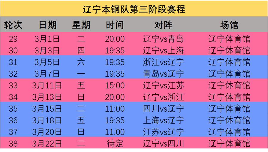 中国男篮近期赛事安排(中国男篮近期赛事安排时间)  第2张