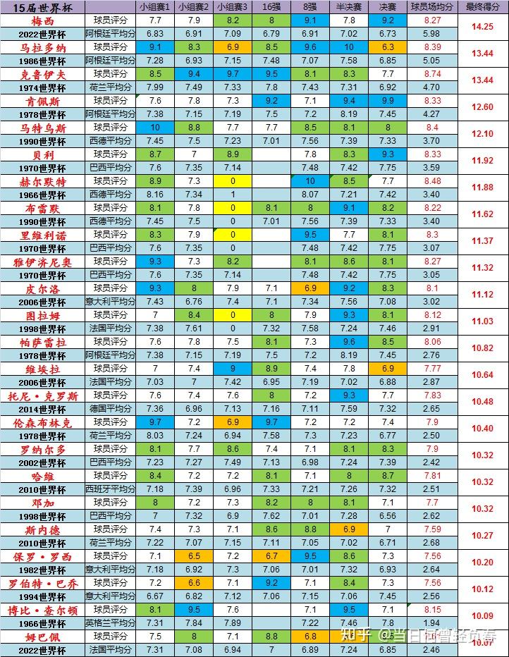 2023年世界杯赛程(中国男篮2023年世界杯赛程)  第2张