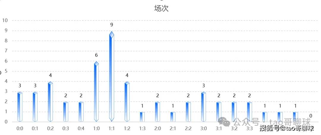 欧洲杯最新赛程比分(欧洲杯赛程比分2023)  第1张