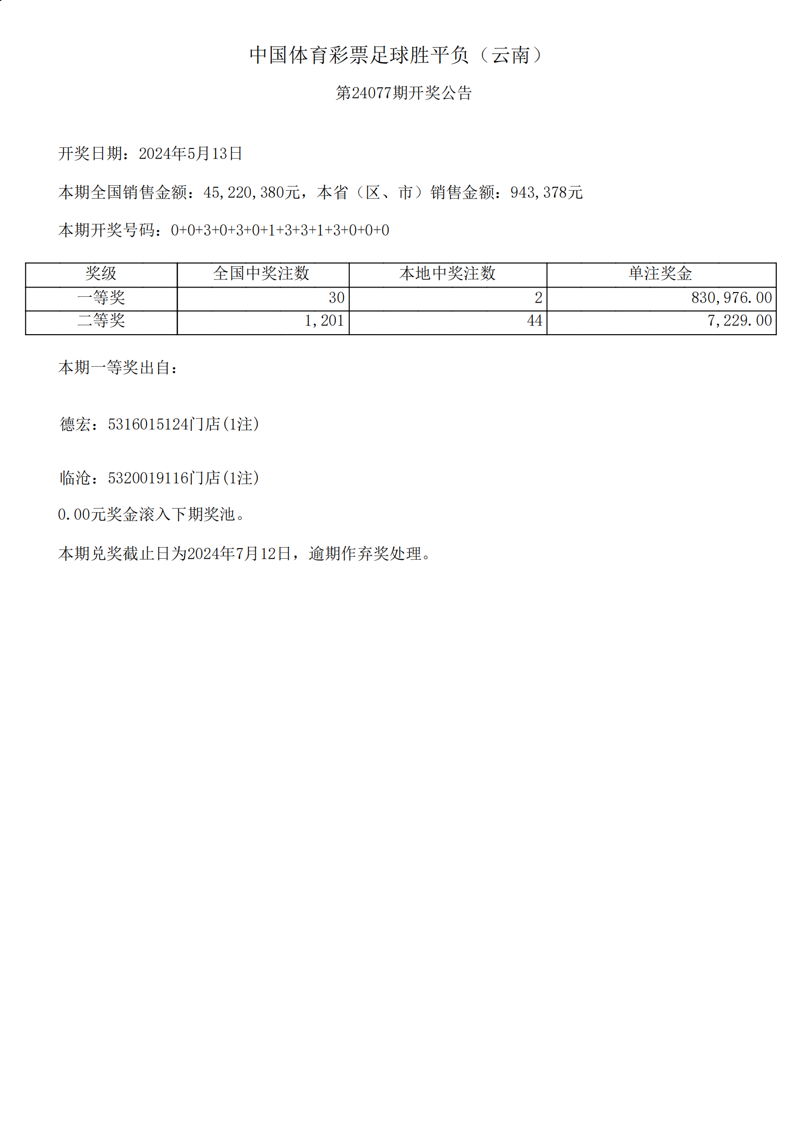 今日竞彩足球开奖结果(今日竞彩足球开奖结果查询表格)  第2张