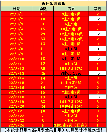 捷报手机比分网(捷报手机比分网实时老王诊所)  第1张