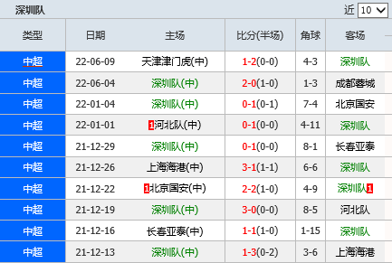 捷报手机比分网(捷报手机比分网实时老王诊所)  第2张