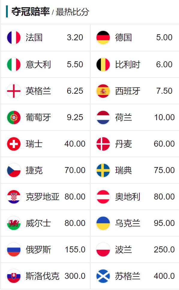 英格兰对比利时比分预测(英格兰对比利时比分预测最新)  第1张