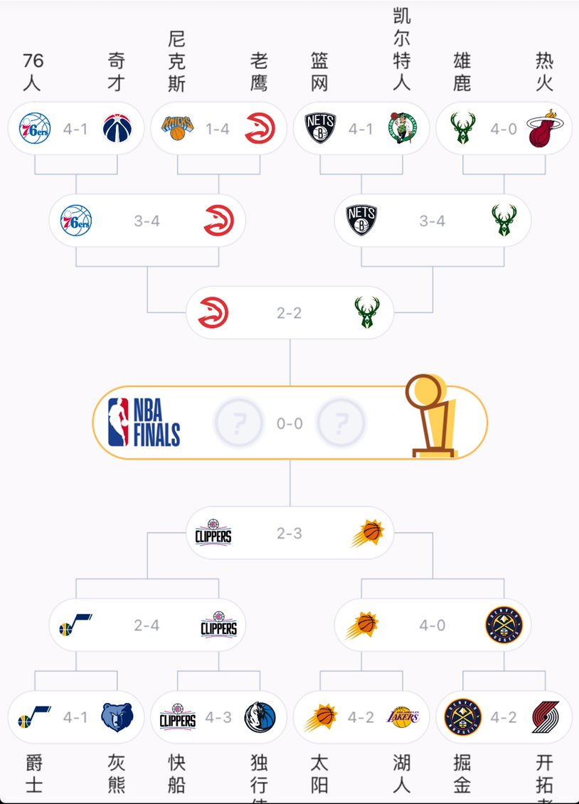 nba季后赛赛程安排2021的简单介绍  第1张