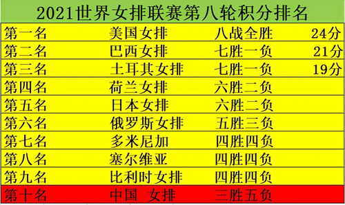 2023女排赛程表(2023女排赛程表韩国站)  第2张