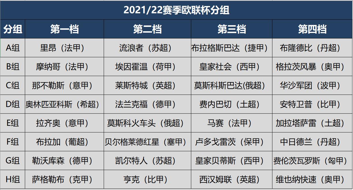 欧联杯赛程2021赛程表(欧联赛程20212022赛程表)  第2张