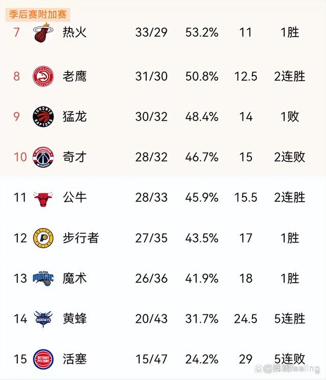 nba20232024常规赛(nba20212022常规赛现场)  第2张